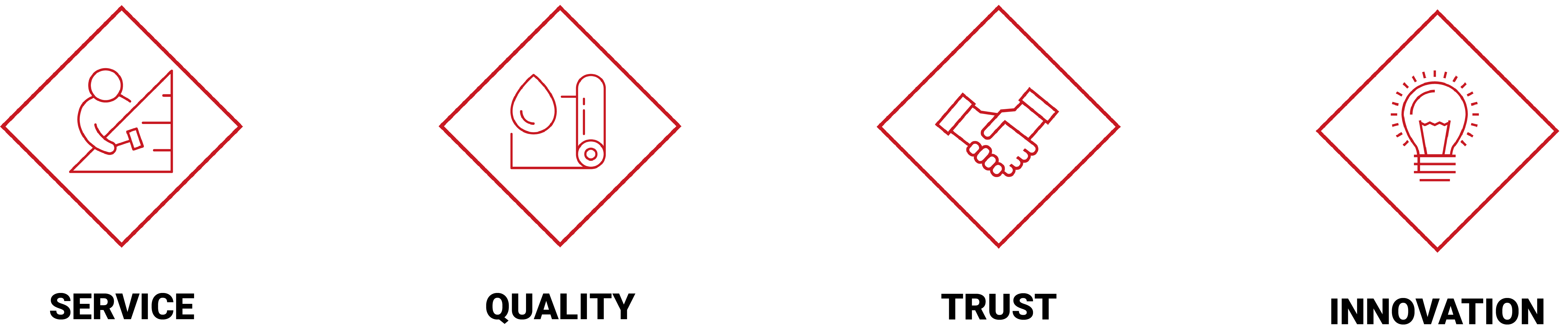 groupvalues